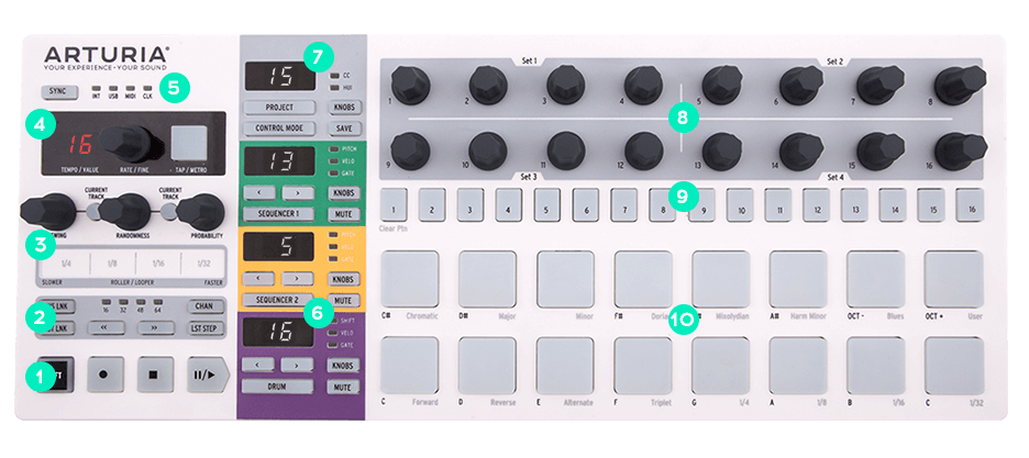 Atruria BeatStep Pro