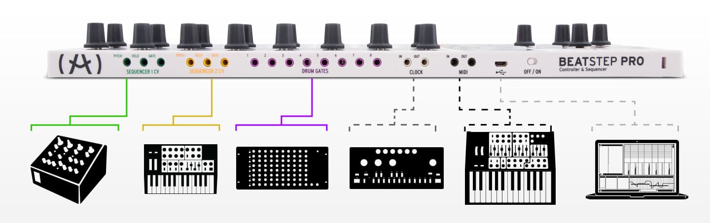 Arturia BeatStep Pro