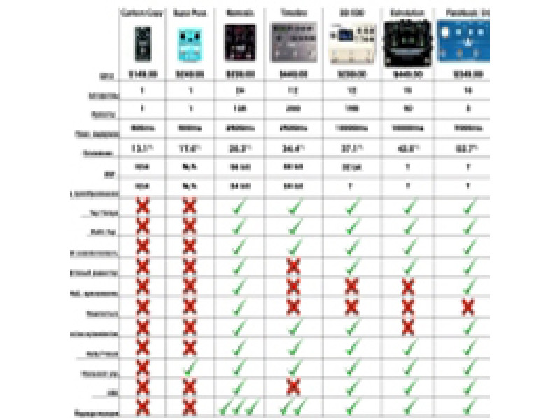 Comparative table of the Nemesis Delay and other effects pedals