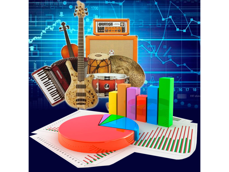 Аналитика рынка музыкальных инструментов в Украине