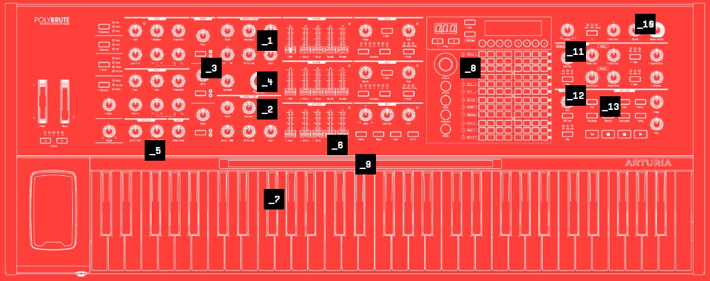 Огляд Arturia PolyBrute Noir Edition