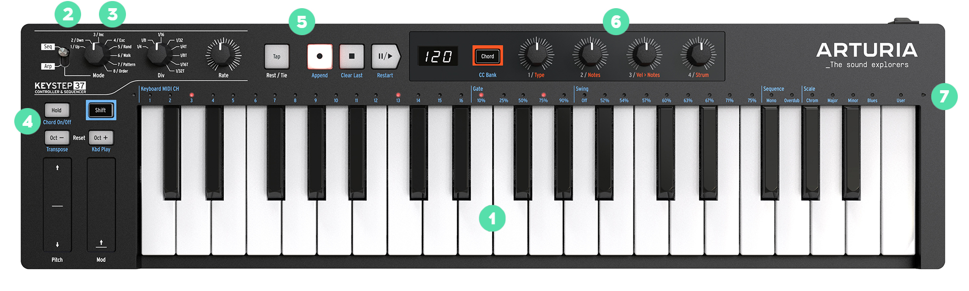 Arturia Keystep 37 Black Edition Arturia Keystep 37 Black Edition
