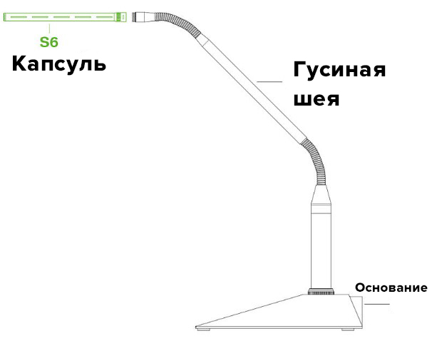 Lewitt S6 Конструкция на стойке