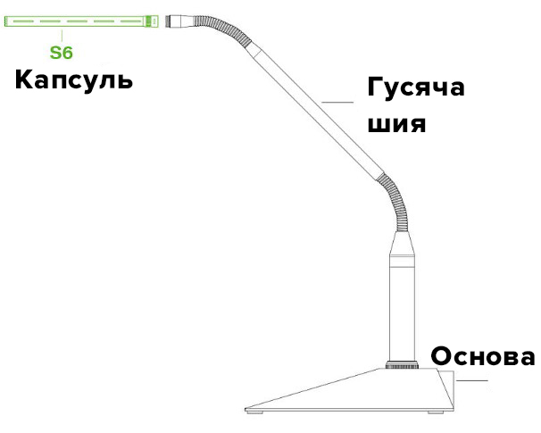 Lewitt S6 Конструкція на стійці