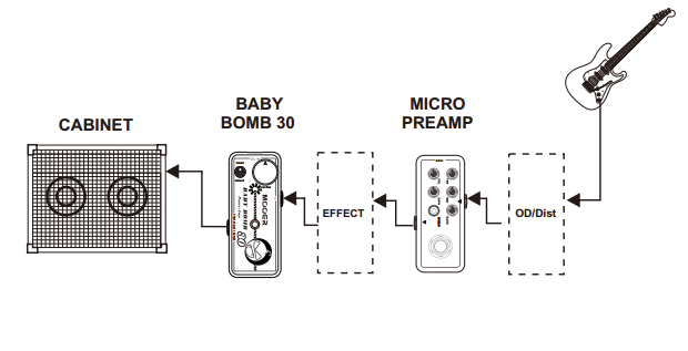 Mooer Baby Bomb 30