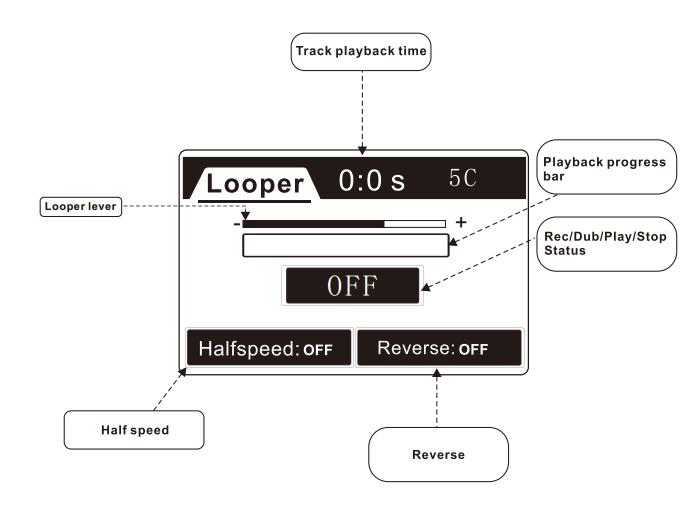 Вбудований Looper