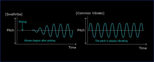 Нові Distortion-ефекти