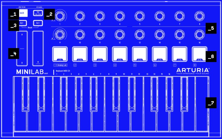 Arturia MiniLab Mk II Апаратне забезпечення