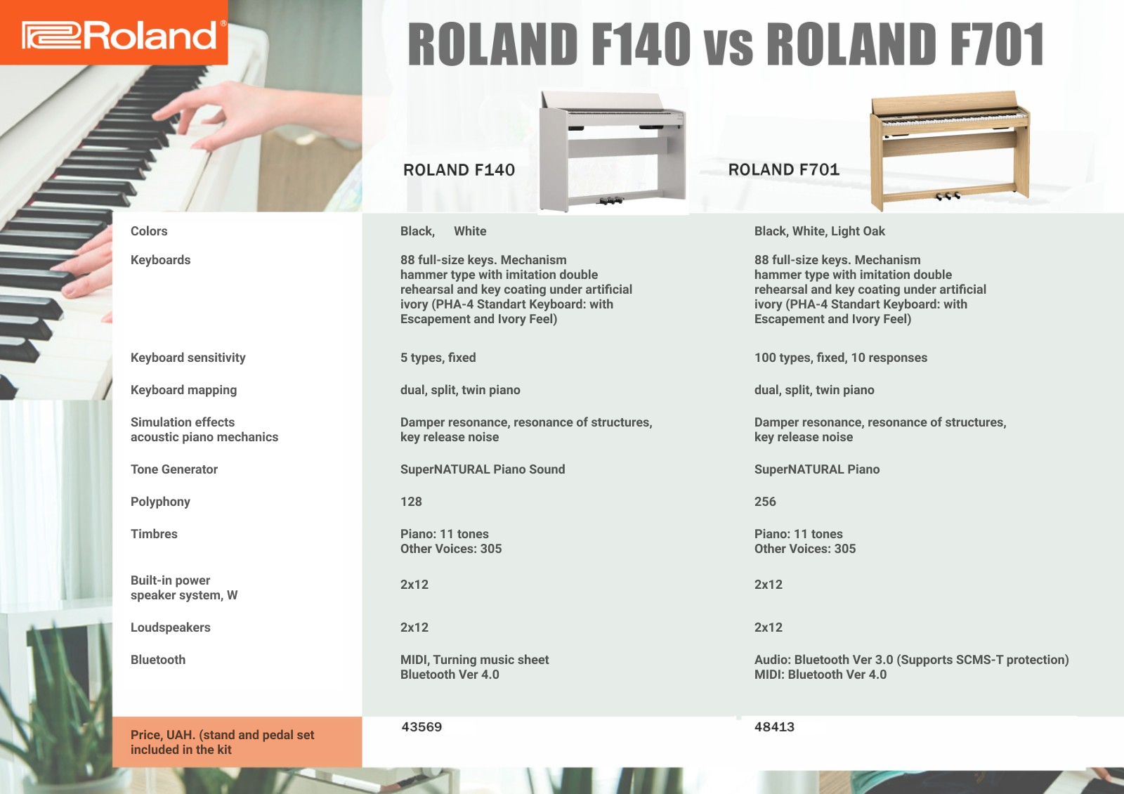 Roland F701 table