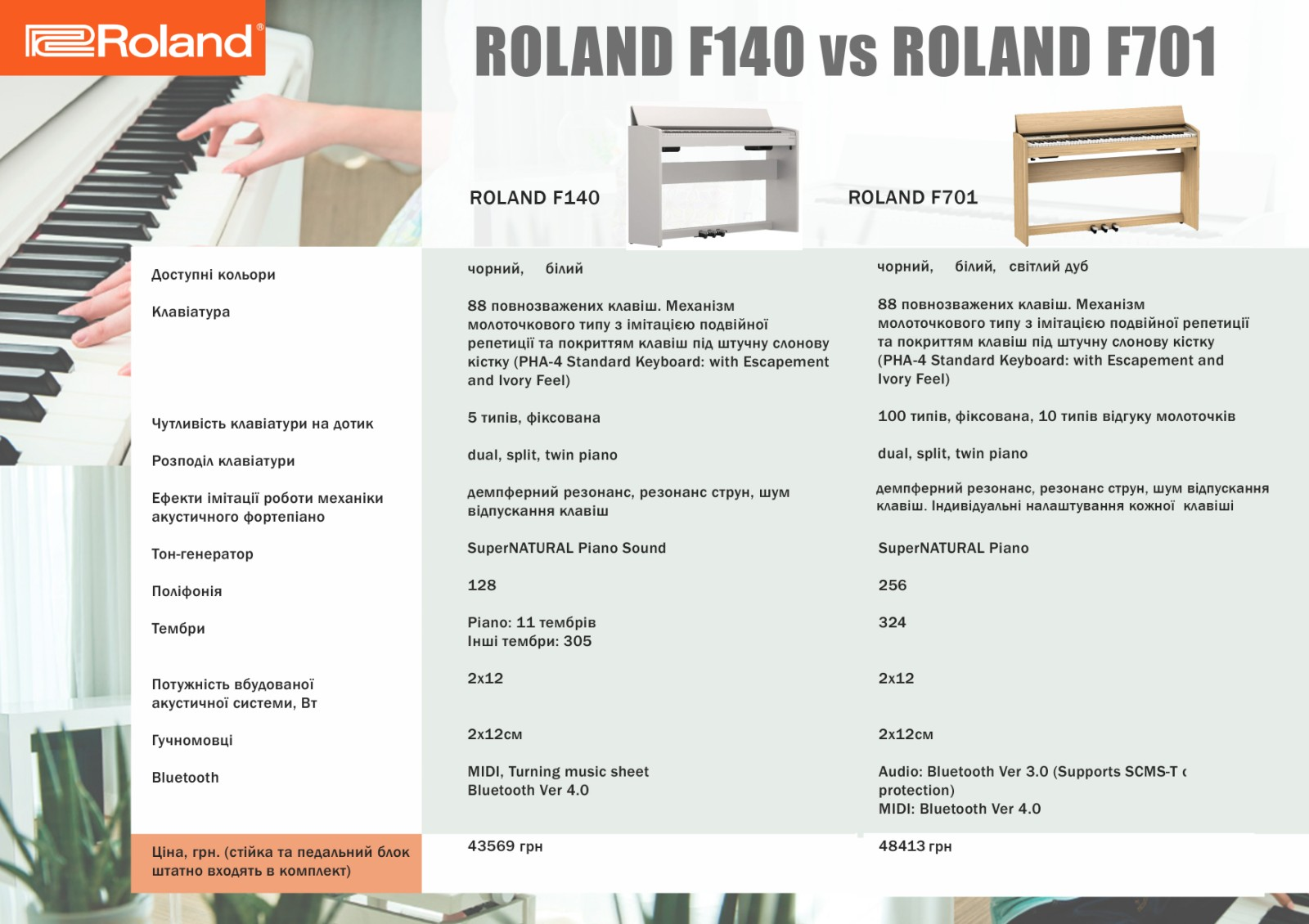 Roland F701 table