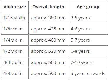 Violin size guide