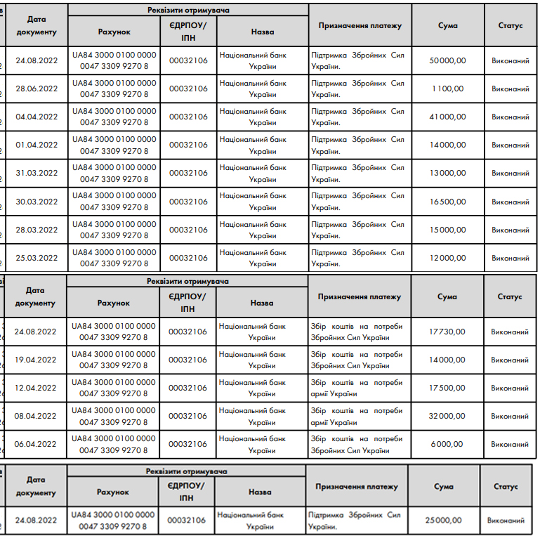 274 830: именно столько гривен мы с Вами собрали в помощь ВСУ