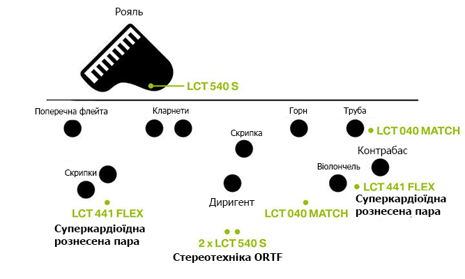 Семпли звуку оркестру